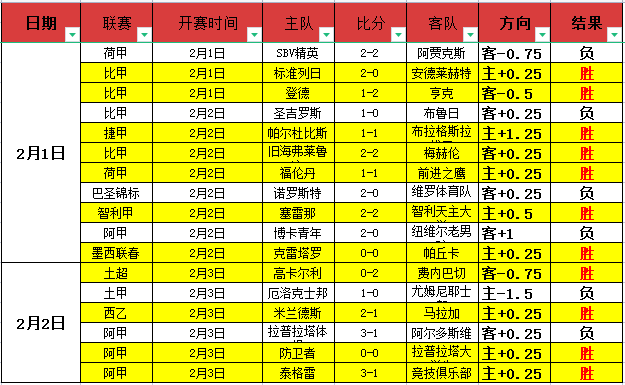 独家揭秘,舍尔纽卡转,会加盟佳夫,太阳城首页,太阳城官方网站,太阳城平台,太阳城