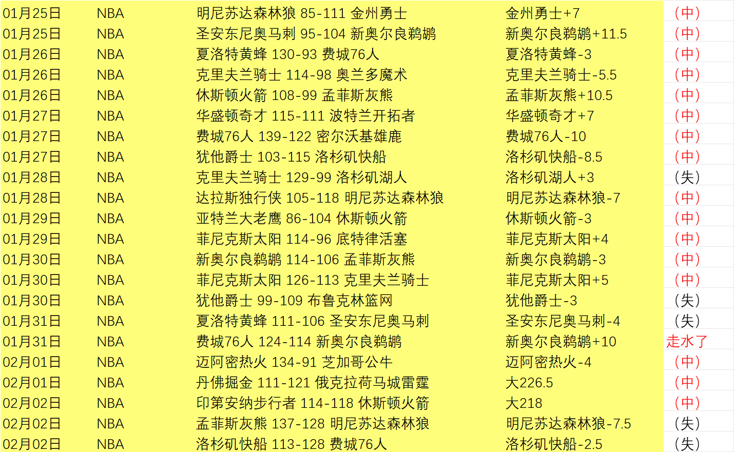 藍軍新星約,根森與桑切,斯競技對決,太阳城首页,太阳城官方网站,太阳城平台,太阳城