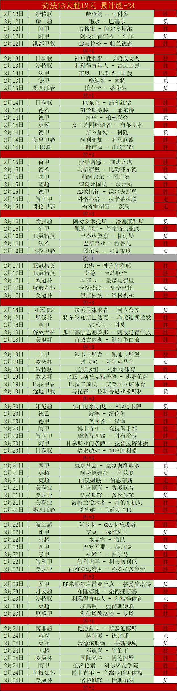 不莱梅主场,强势,德甲连胜降,太阳城首页,太阳城官方网站,太阳城平台,太阳城