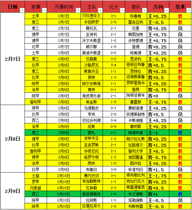 揭秘奇才与,热火巅峰对,谁能一马当,太阳城首页,太阳城官方网站,太阳城平台,太阳城