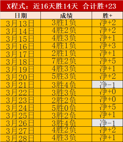 曼联遭水晶,宫逆转,连胜纪录中,太阳城首页,太阳城官方网站,太阳城平台,太阳城