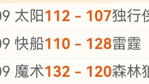 太阳城 资讯 054137 50d